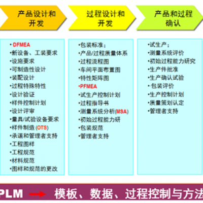 PCBA產(chǎn)品設(shè)計(jì)工藝流程